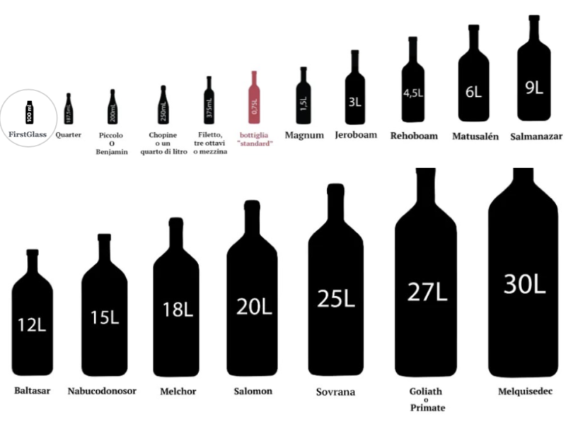 A new wine format is born: 100ml FirstGlass bottles