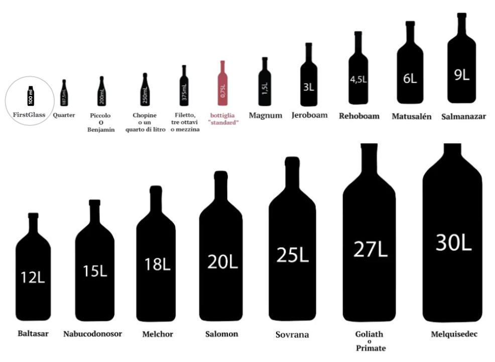 Wine bottle sizes including FirstGlass